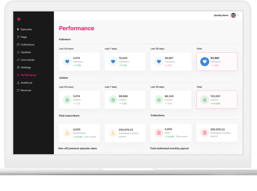 Creator Dashboard